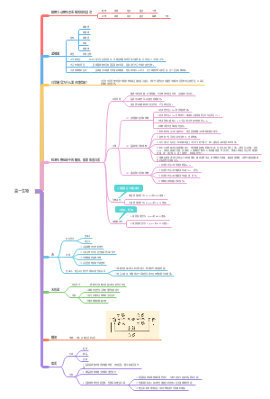 高一生物