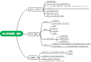 线上活动运营、规则