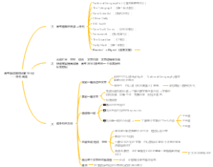 高考英语提分捷径----阅读外刊