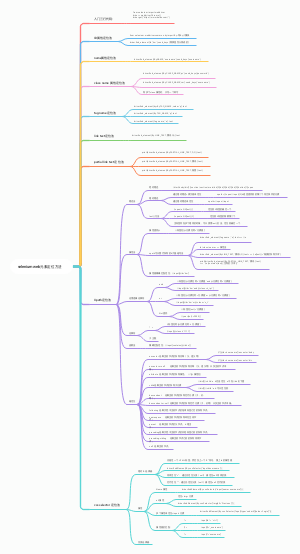 selenium web 元素定位方法