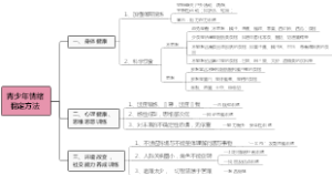 多动症情绪稳定
