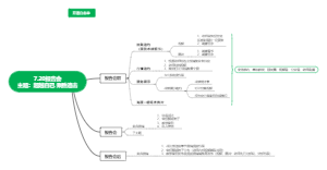 超越自己乘胜追击报告会