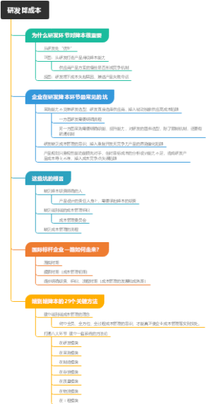 研发，是降本的源头