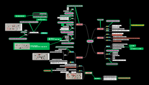 考公笔记1图形推理题