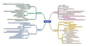近代中国人民的抗争史