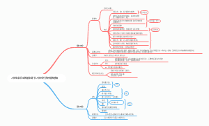 七下生物：人体生命活动的基本调节