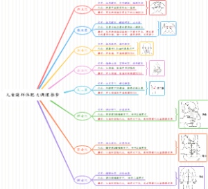 儿童腺样体肥大