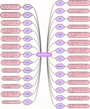 常见装修名词扫盲