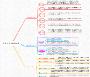 阴虚火旺调理指南