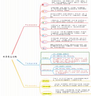 秋季养生攻略