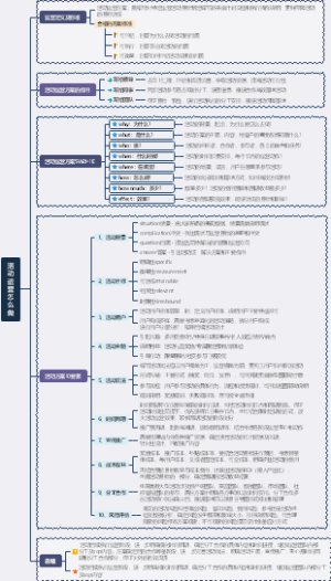 活动运营怎么做