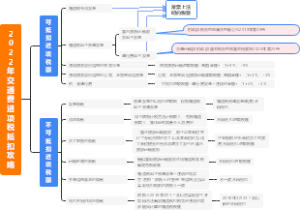 2022年交通费进项税抵扣攻略