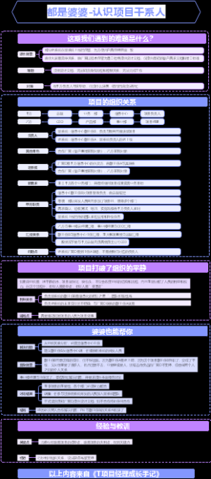 项目管理成功关键--认识项目干系人
