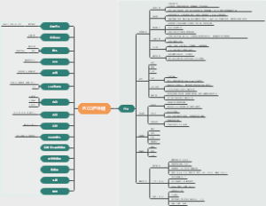从国内龙头PICO来看VR产业链