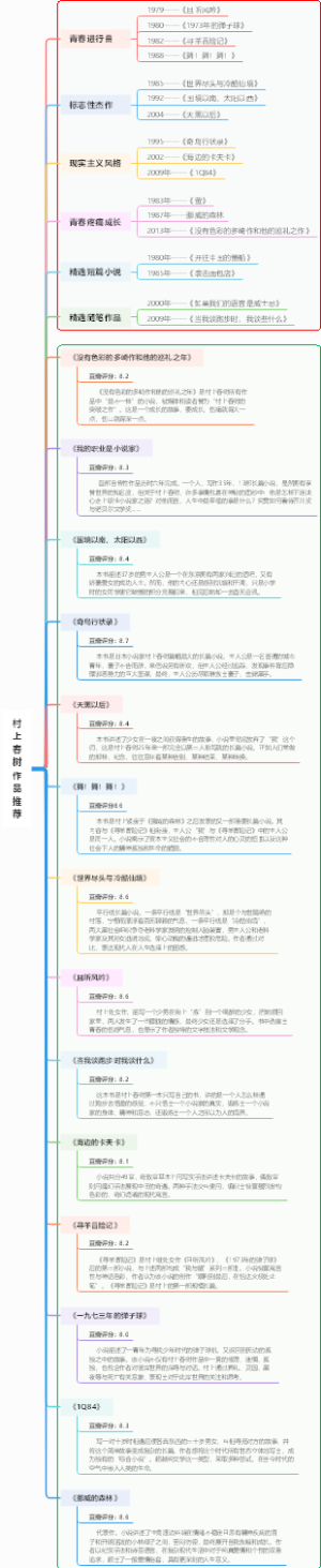 村上春树作品推荐