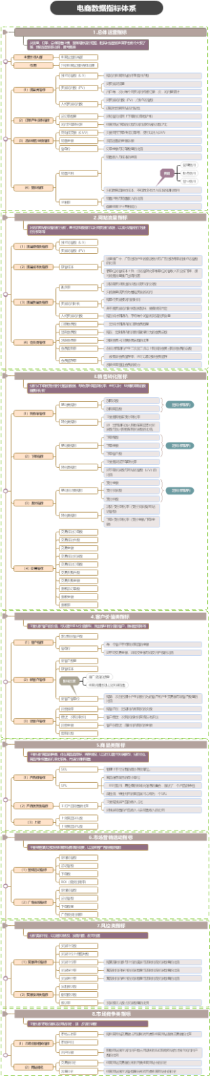 电商数据指标体系