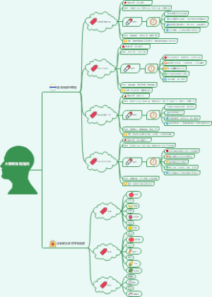 大餐后消食、减脂、解油腻必备食谱