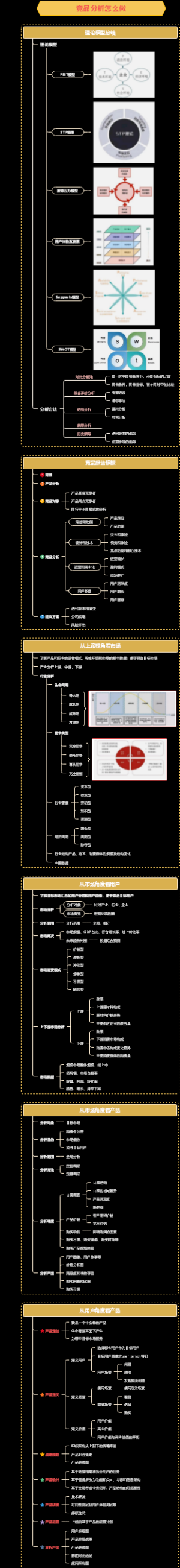 竞品分析怎么做