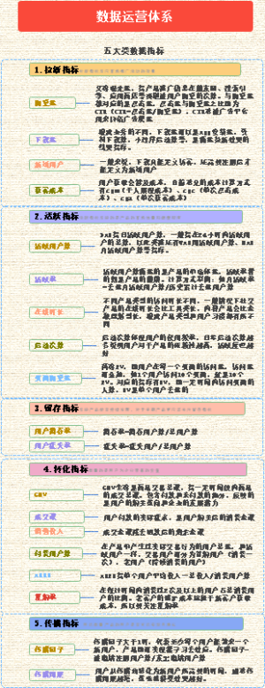 如何设计数据指标体系