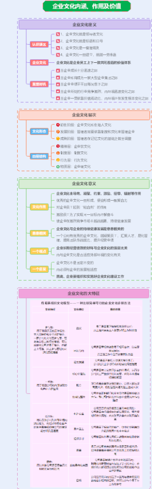 企业文化内涵、作用及价值