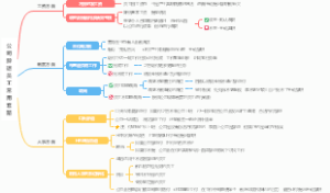 公司辞退员工常用套路汇总