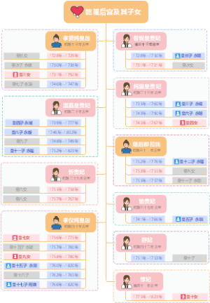盘点乾隆皇帝的27个子女