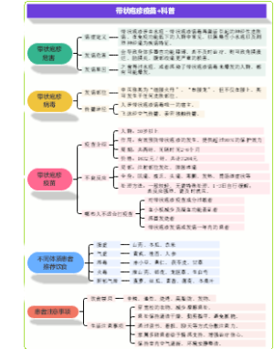 带状疱疹疫苗科普