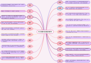 常见装修名词图文解析