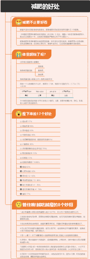 减肥给身体减少17种风险