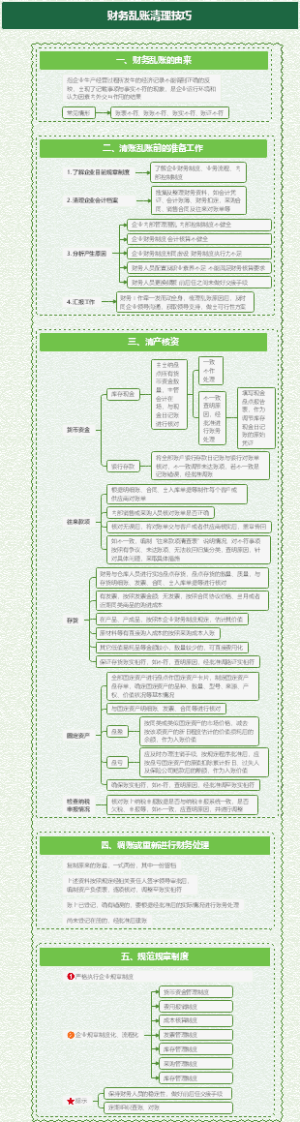 财务乱账清理技巧