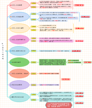 餐费、话费等9个常见个税问题
