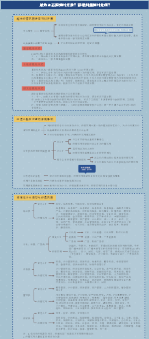 经营范围如何开票？涉税问题如何处理？