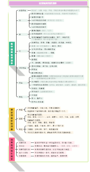 居家隔离物资清单