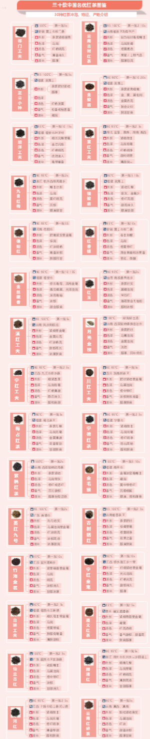 三十款中国名优红茶图鉴