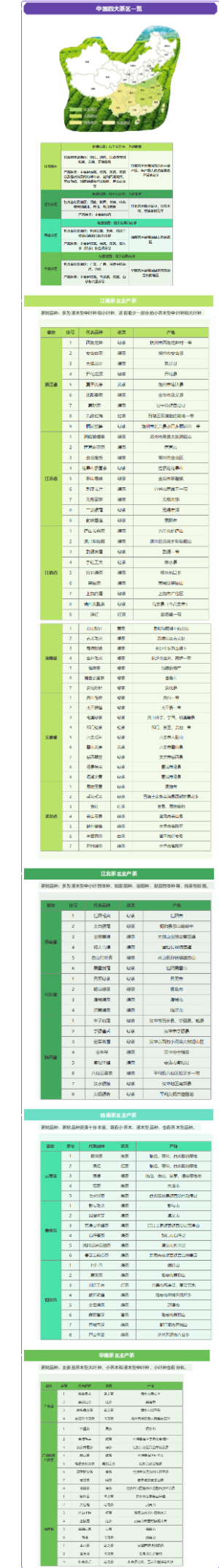 中国四大茶区一览