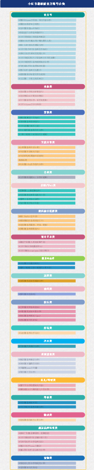 自媒体博主必备小红书最全官方账号合集