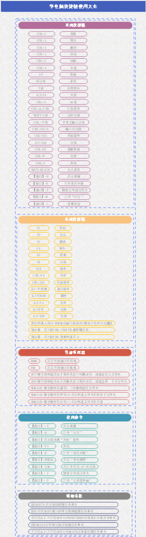 超全电脑快捷键使用手册