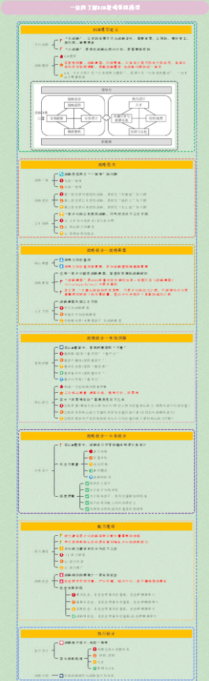 一张图了解BLM战略管理模型
