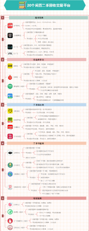 20个闲置二手回收交易平台
