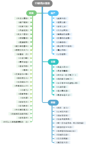 59部高分喜剧