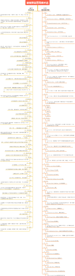 新媒体运营高频术语合集