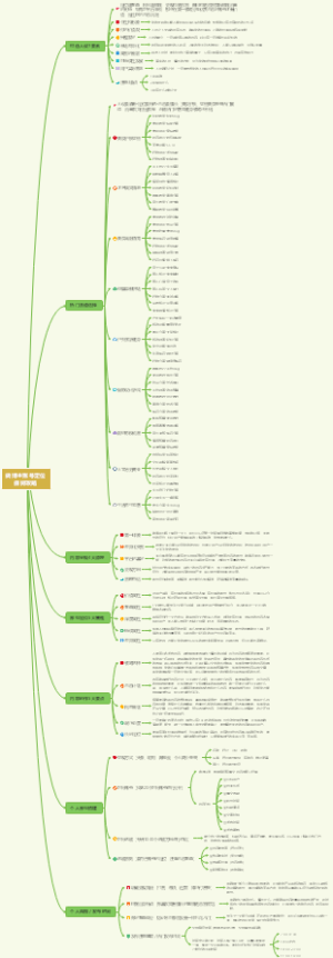 自媒体速成，做博主内容方向超全攻略