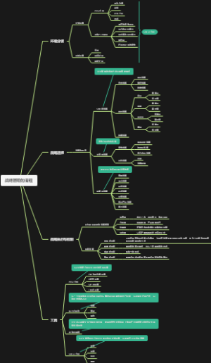 战略管理实施流程