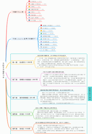 东野圭吾书单推荐