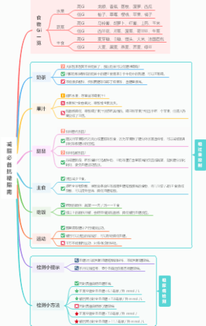 减脂必备抗糖指南