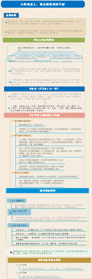 一图读懂c死