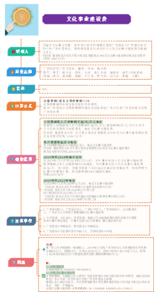 一张图搞懂文化事业建设费