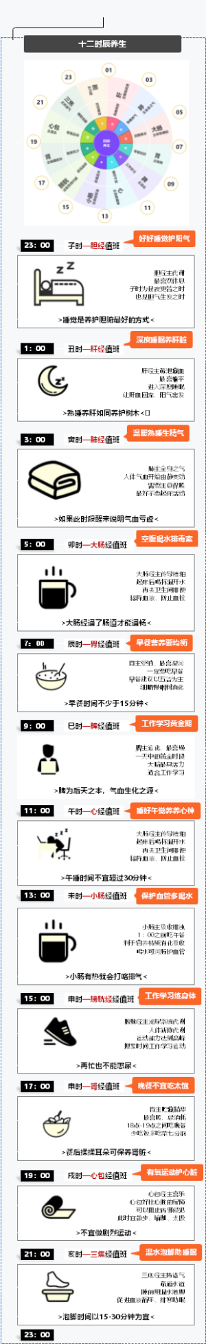 中医养生医学《十二时辰养生》
