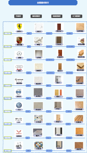 一张图让你看懂材料档次