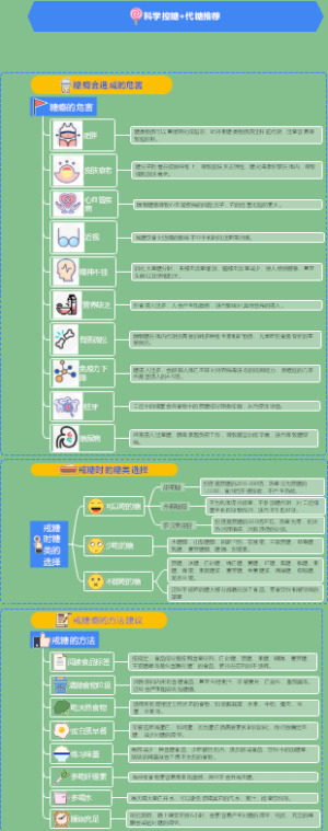 科学控糖代糖推荐